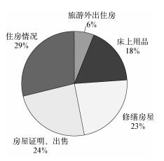 那些年藏在床底的日常,那些年藏在教科书的谎言