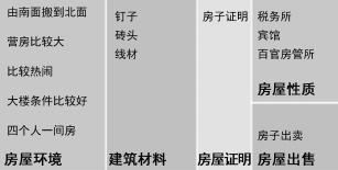 那些年藏在床底的日常,那些年藏在教科书的谎言