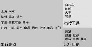 那些年藏在床底的日常,那些年藏在教科书的谎言