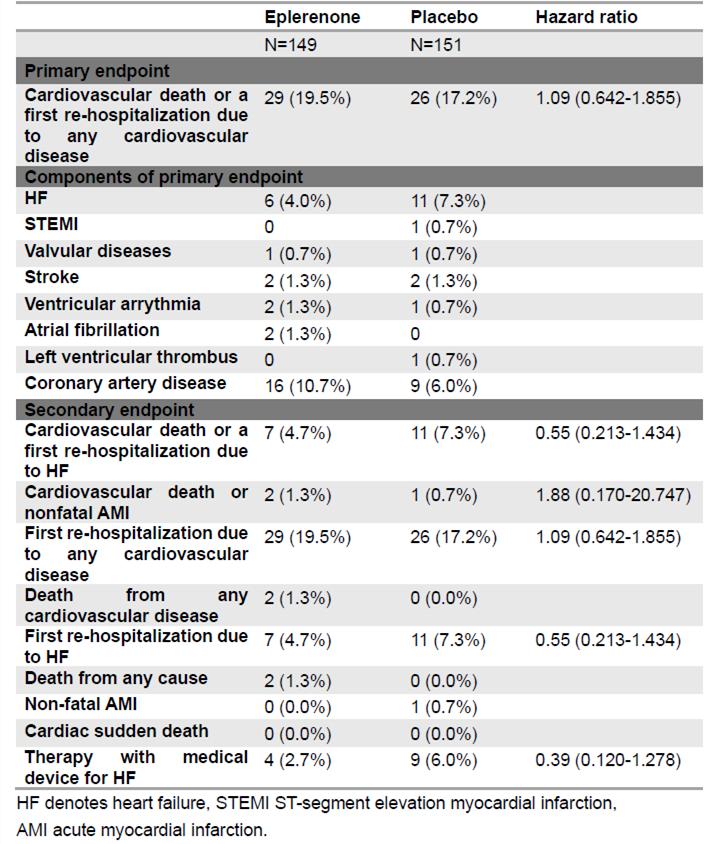 心衰患者快速大量使用利尿剂,早期心衰的特效药