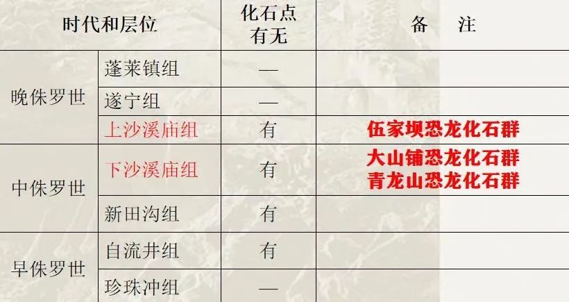 自贡恐龙历史简介,自贡恐龙科普