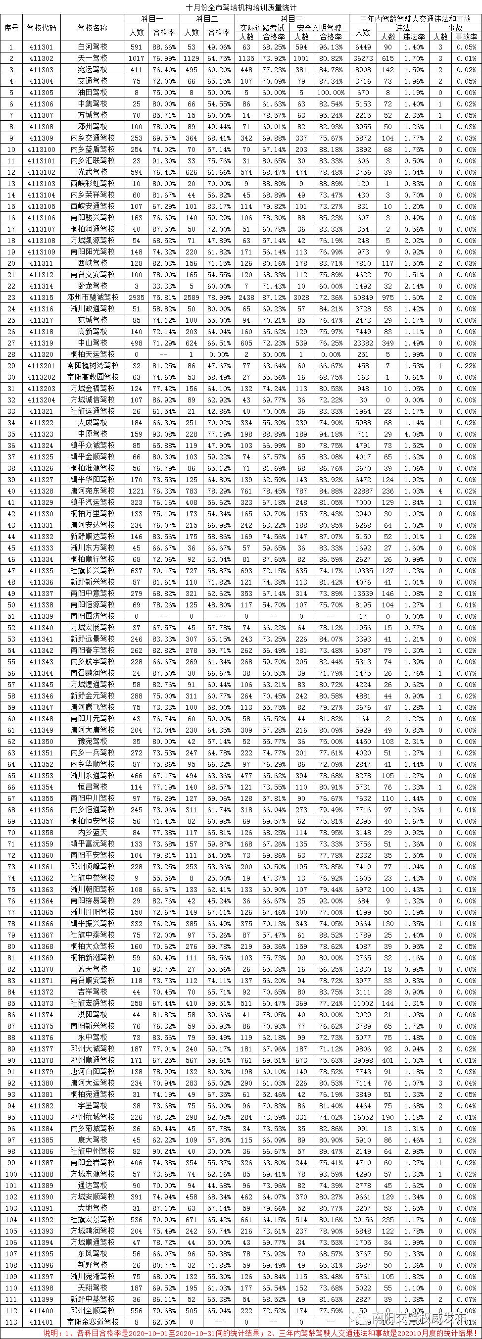 驾校学车口碑好的是哪家驾校,学车驾校哪家值得信赖