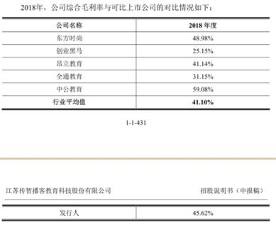 这边官司开庭，那边IPO上会，IT教育“二弟”传智播客哪场会赢？