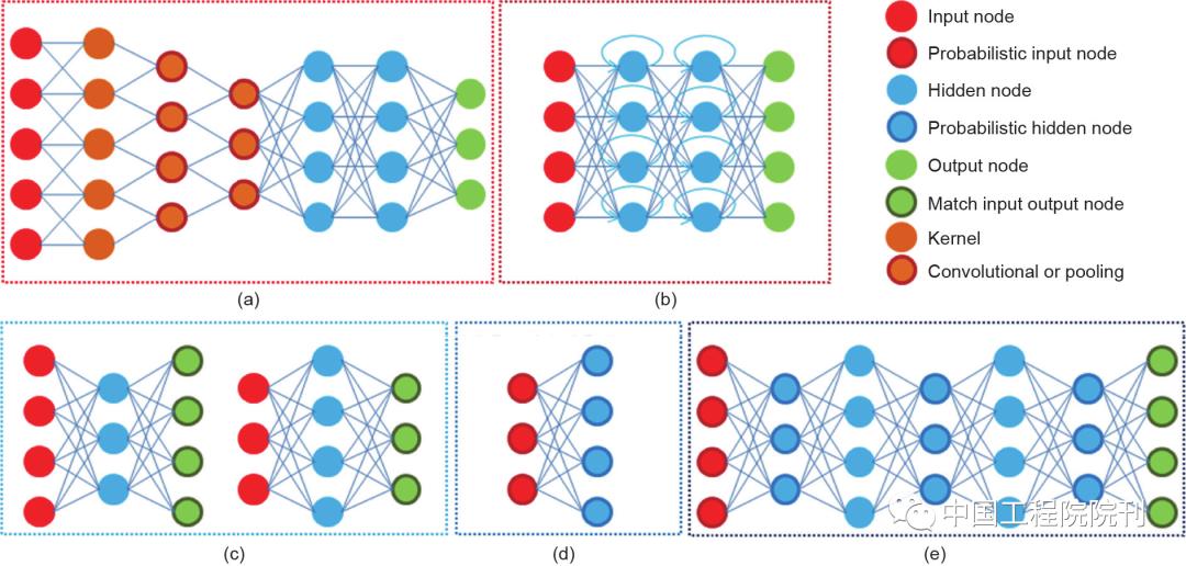 超声图像在医学领域的应用,深度学习和超声成像