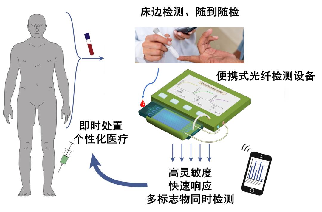 【速看！】18个优秀项目来穗！国家自然科学基金优秀成果对接活动（广州分会场）即将举办！