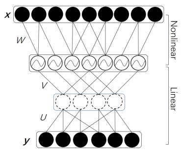 【速看！】18个优秀项目来穗！国家自然科学基金优秀成果对接活动（广州分会场）即将举办！