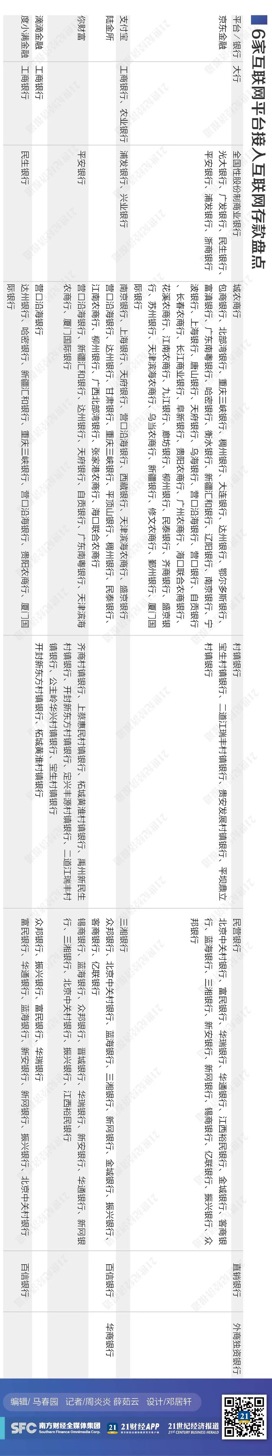 互联网存款叫停已经存了的怎么办,监管叫停互联网平台存款产品