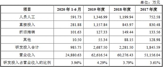 富信科技的前景,富信科技合理估值