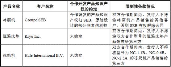 富信科技的前景,富信科技合理估值