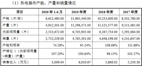 富信科技的前景,富信科技合理估值