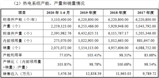 富信科技的前景,富信科技合理估值