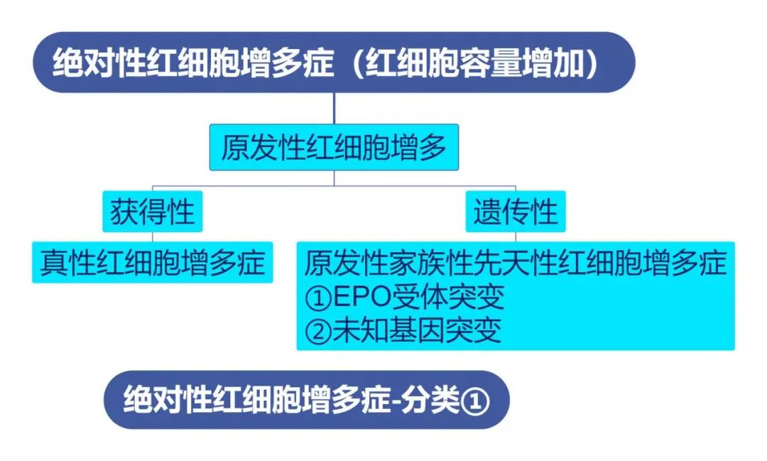 哪些疾病会引起红细胞增多症,红细胞增多症中医治疗方法