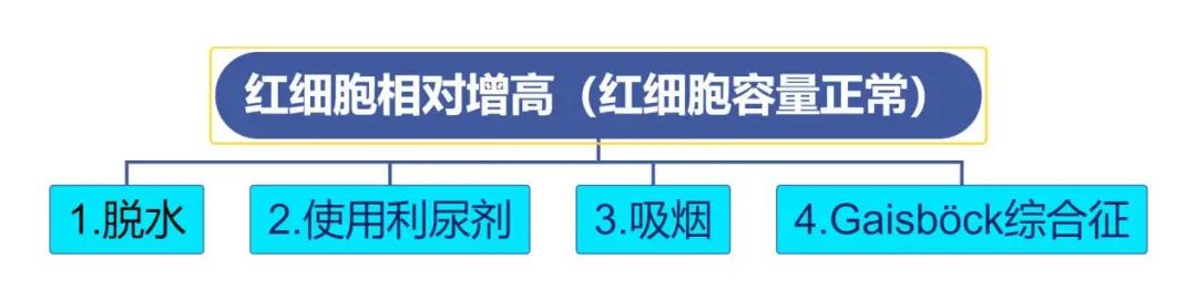 哪些疾病会引起红细胞增多症,红细胞增多症中医治疗方法
