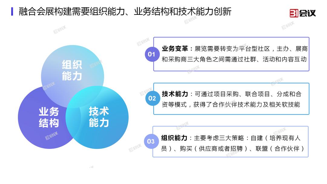 会展行业如何创新,会展创新类企业