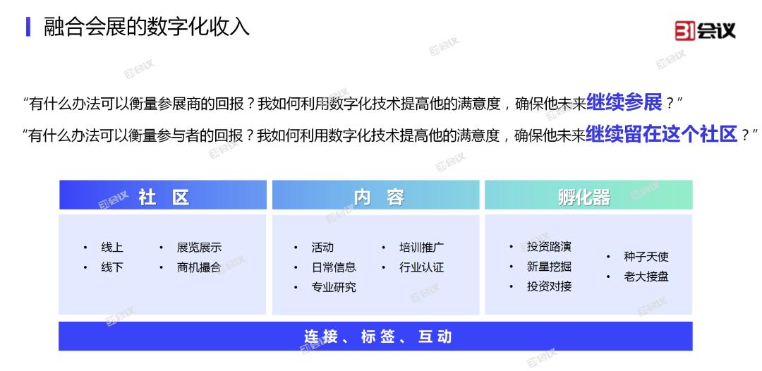 会展行业如何创新,会展创新类企业