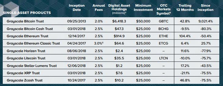 OKExResearch：灰度基金的高溢价之谜