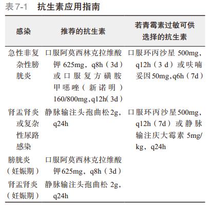 尿路感染患者的护理试题,尿路感染整体护理病历
