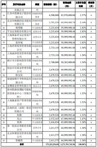 通富微电是封测龙头吗,通富微电定增落地