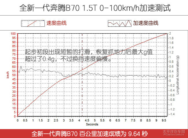 降维打击解析,降维打击b级汽车