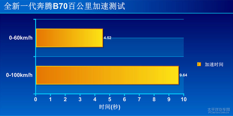 降维打击解析,降维打击b级汽车