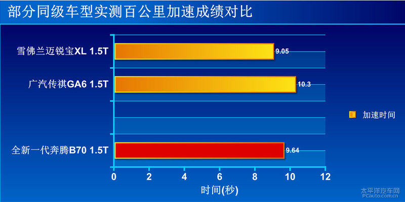 降维打击解析,降维打击b级汽车