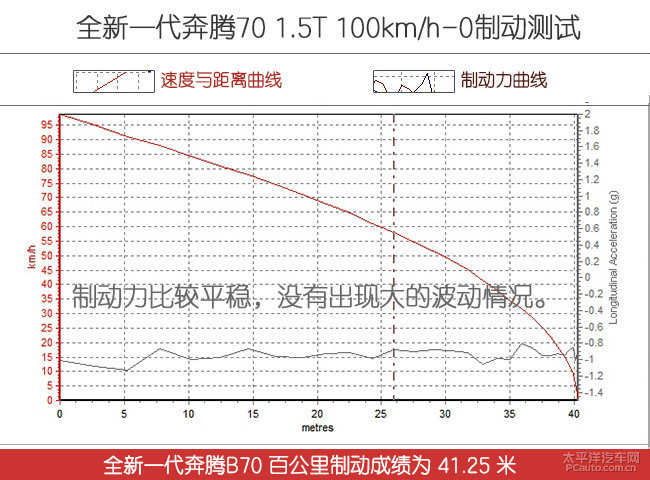 降维打击解析,降维打击b级汽车