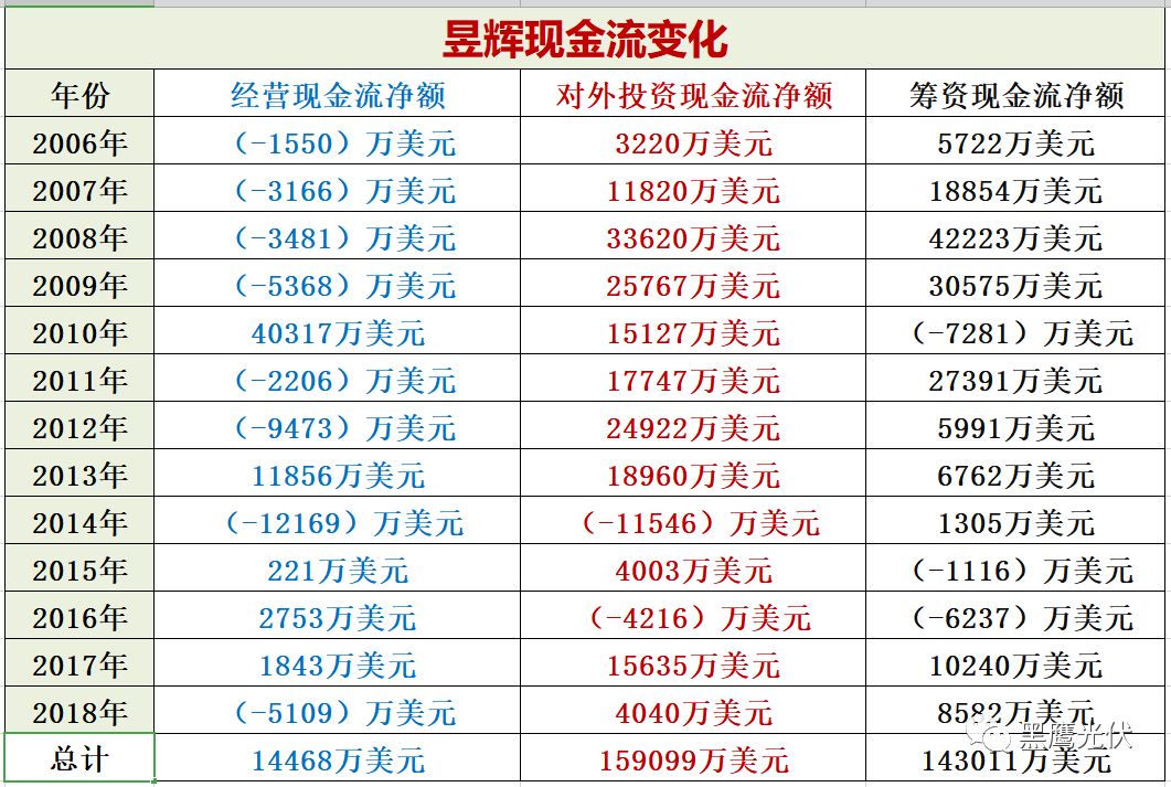 江苏昱辉阳光能源有限公司,昱辉阳光破产