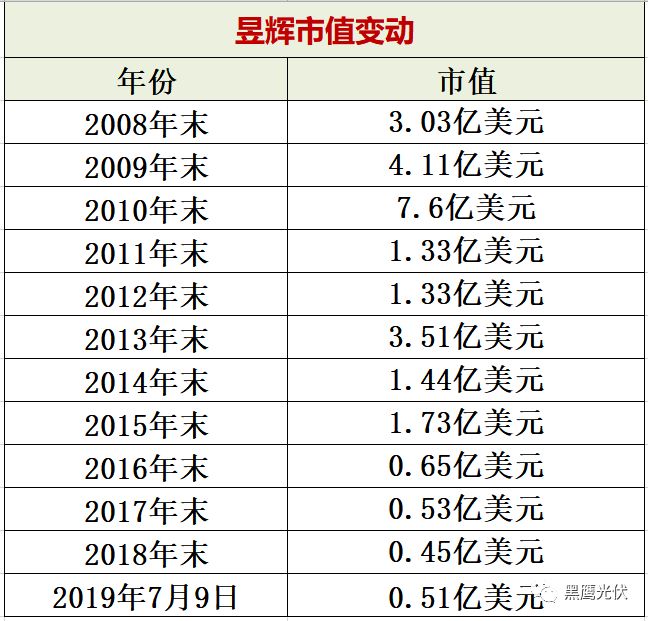 江苏昱辉阳光能源有限公司,昱辉阳光破产