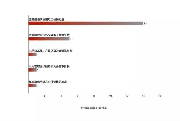 工程犯罪主要涉及哪几种罪名,安全生产刑事犯罪罪名有哪些