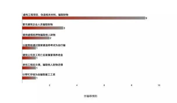 工程犯罪主要涉及哪几种罪名,安全生产刑事犯罪罪名有哪些