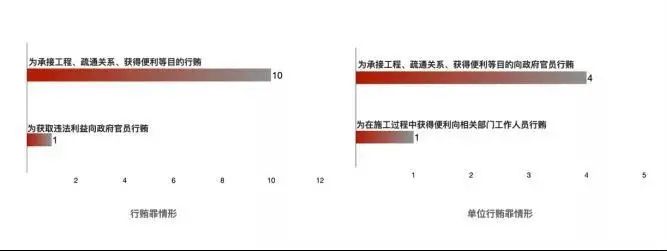 工程犯罪主要涉及哪几种罪名,安全生产刑事犯罪罪名有哪些