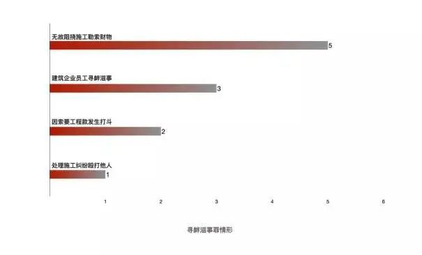 工程犯罪主要涉及哪几种罪名,安全生产刑事犯罪罪名有哪些