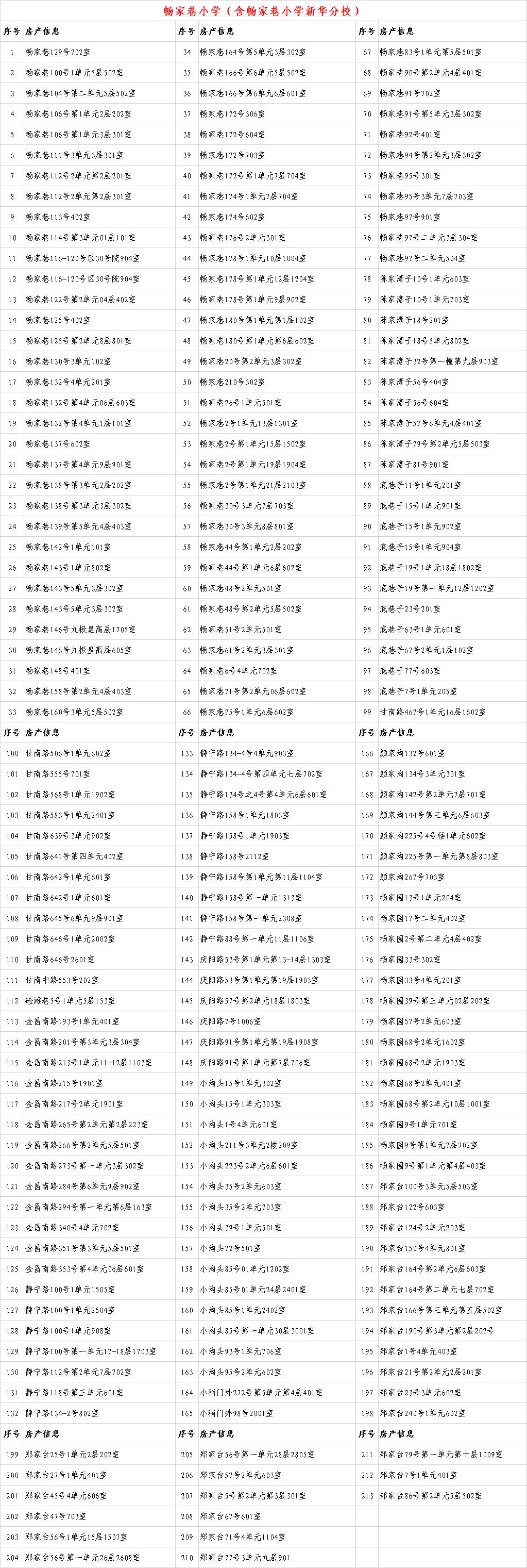 关于2020年城关地区小学新生入学房产信息的公示