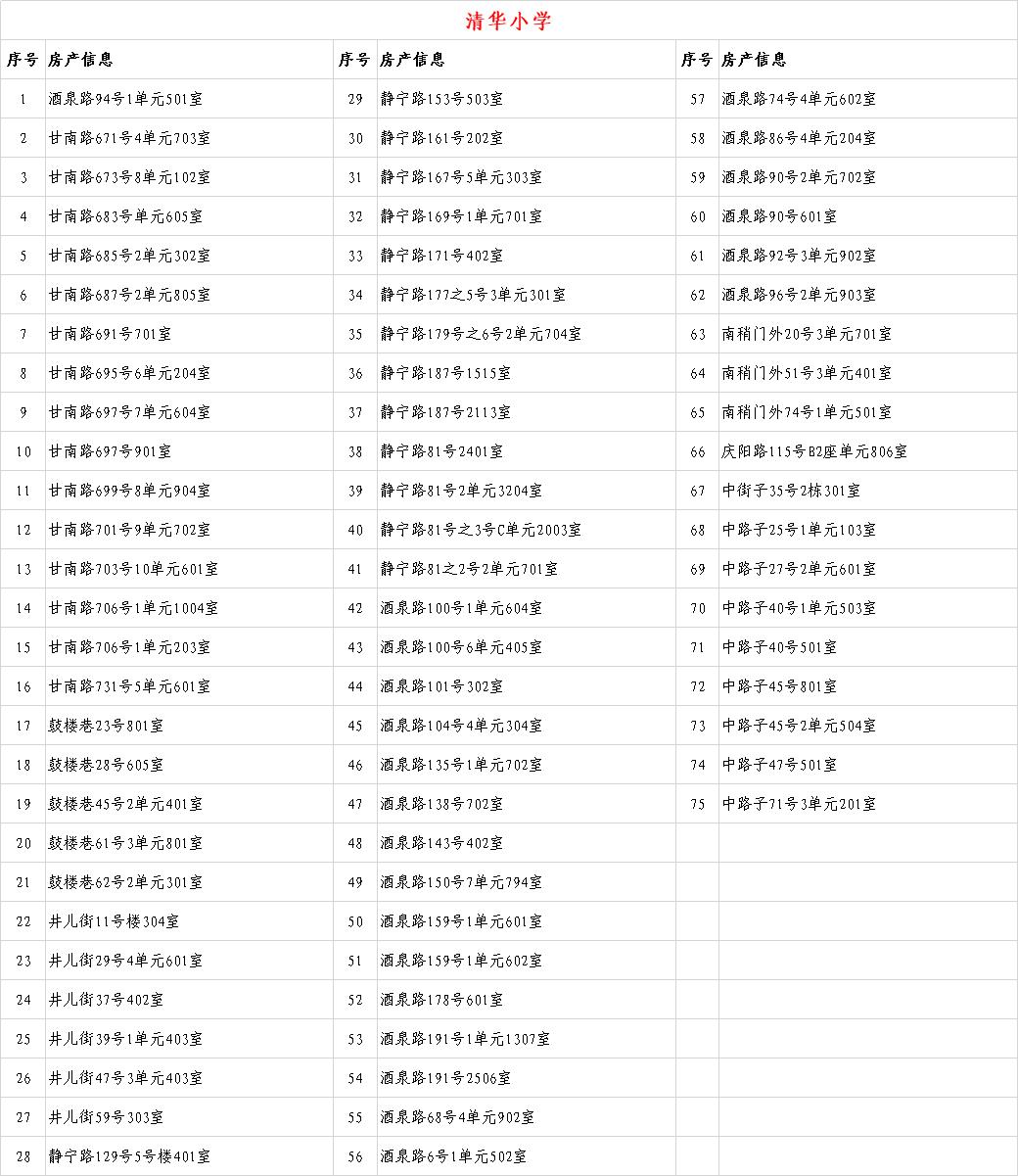 关于2020年城关地区小学新生入学房产信息的公示
