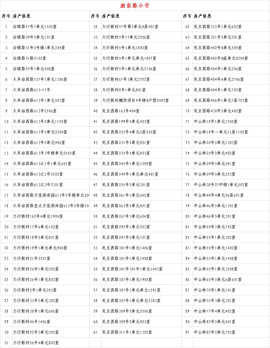 关于2020年城关地区小学新生入学房产信息的公示