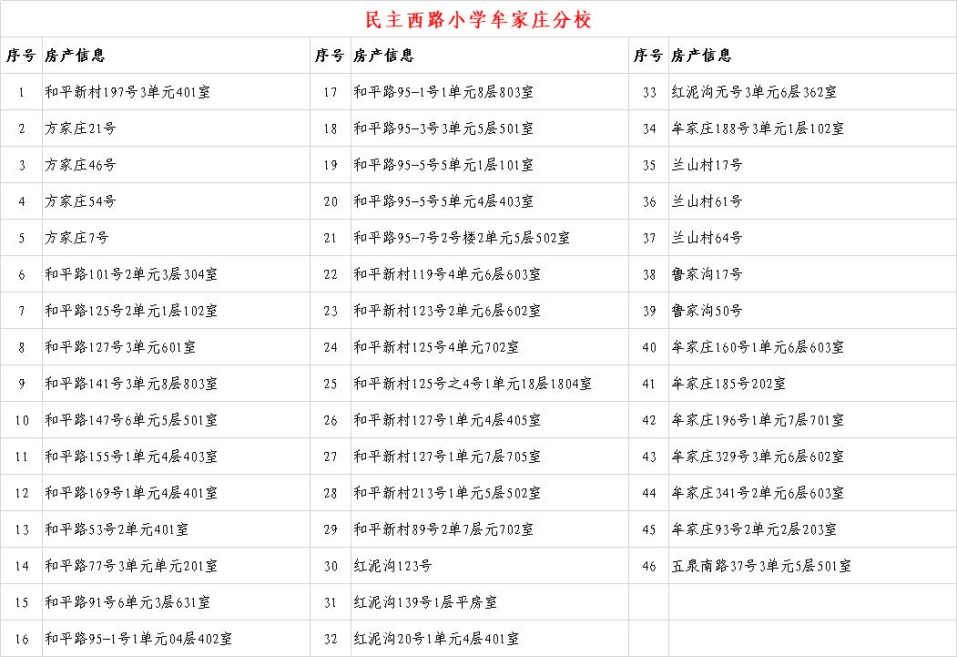 关于2020年城关地区小学新生入学房产信息的公示