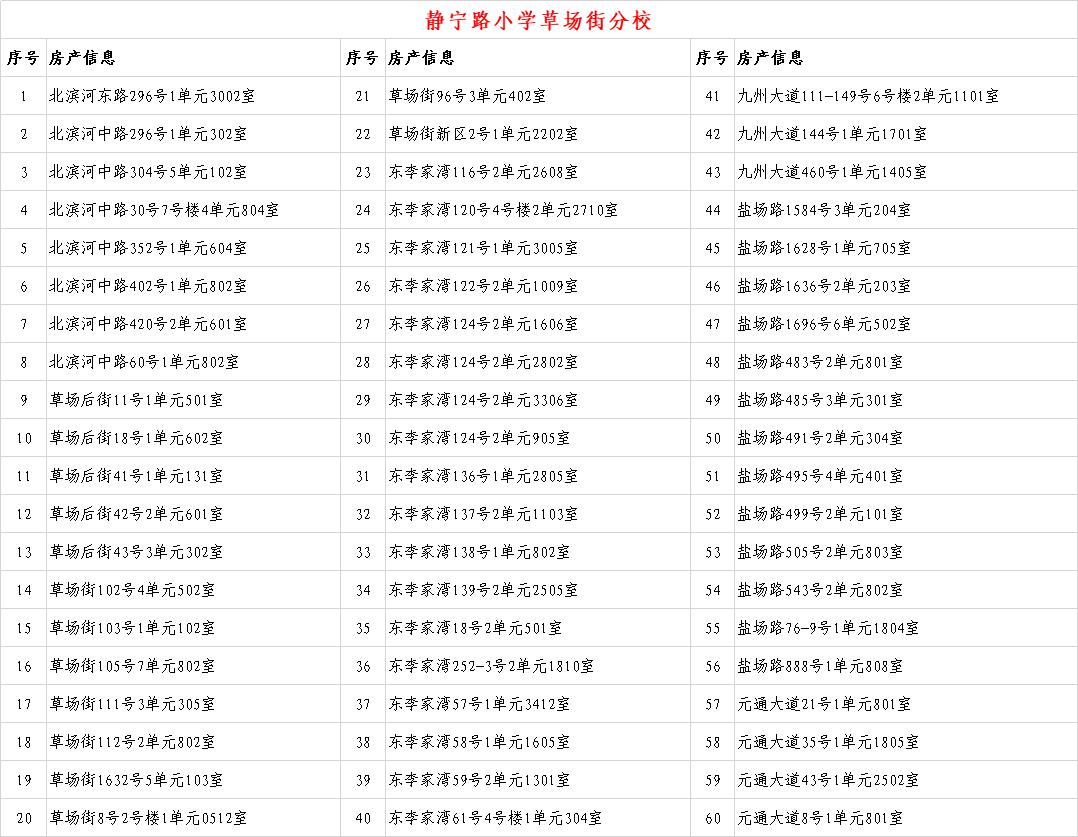 关于2020年城关地区小学新生入学房产信息的公示