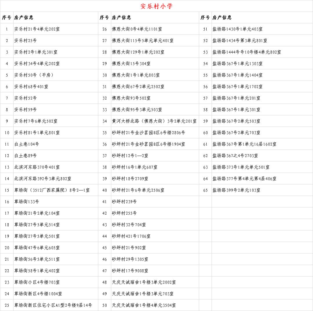 关于2020年城关地区小学新生入学房产信息的公示