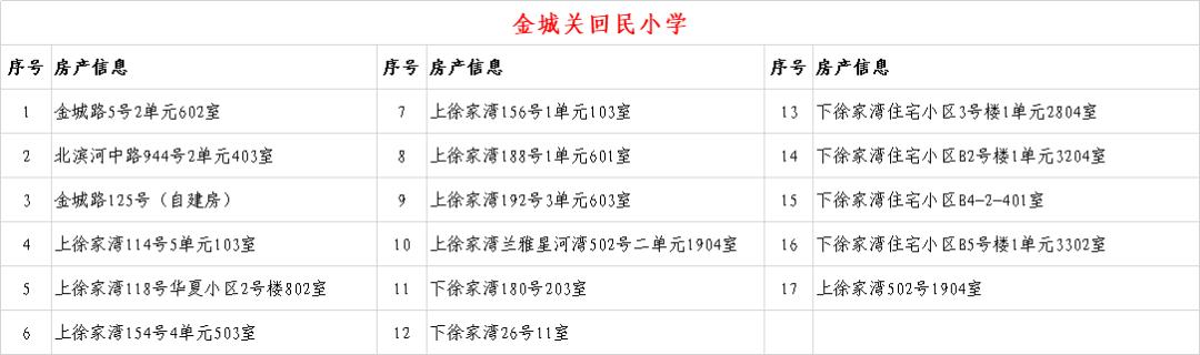 关于2020年城关地区小学新生入学房产信息的公示