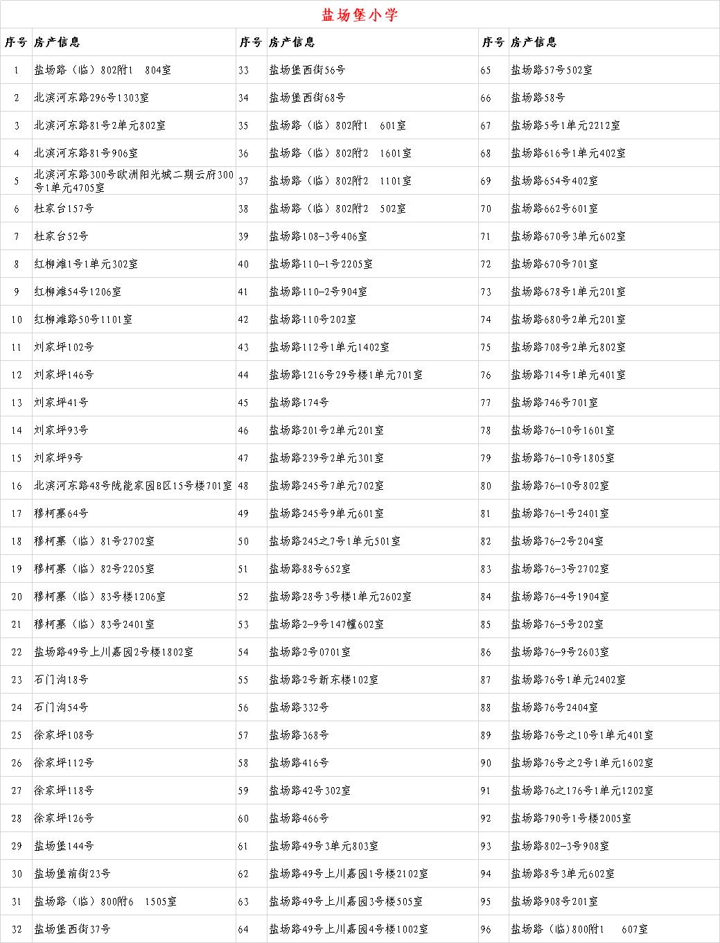 关于2020年城关地区小学新生入学房产信息的公示