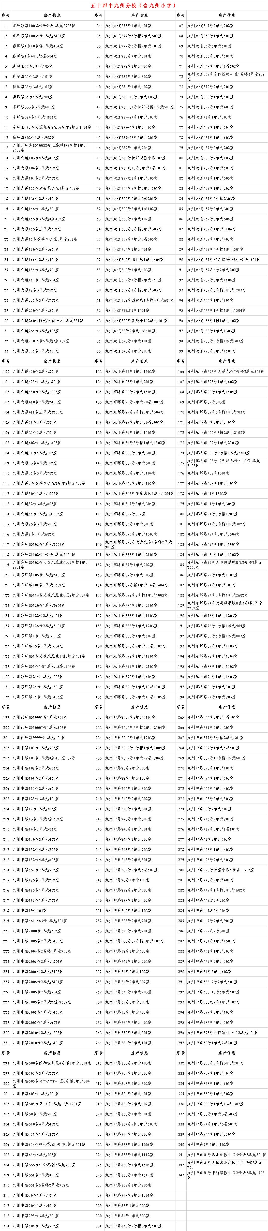 关于2020年城关地区小学新生入学房产信息的公示