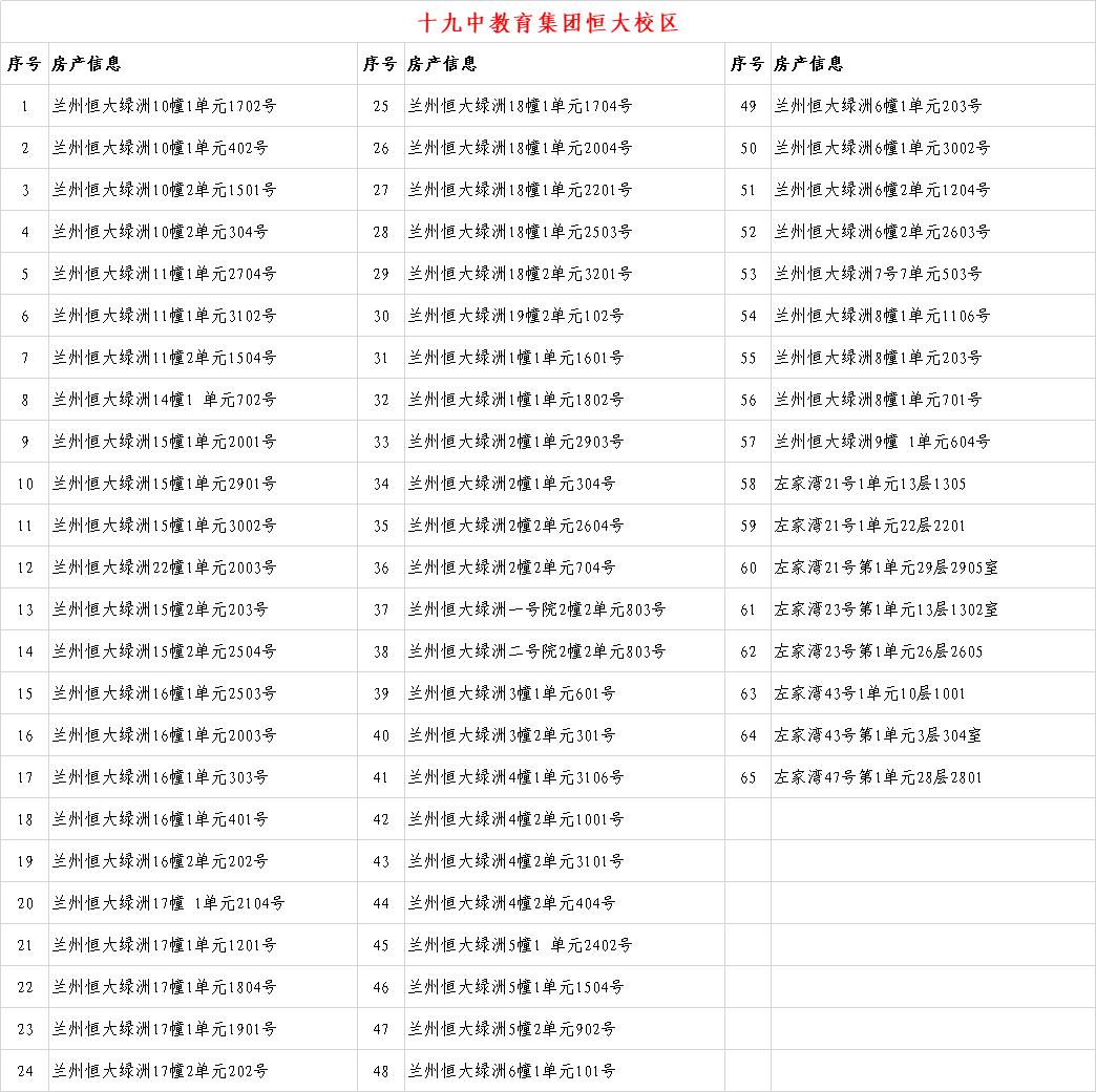 关于2020年城关地区小学新生入学房产信息的公示