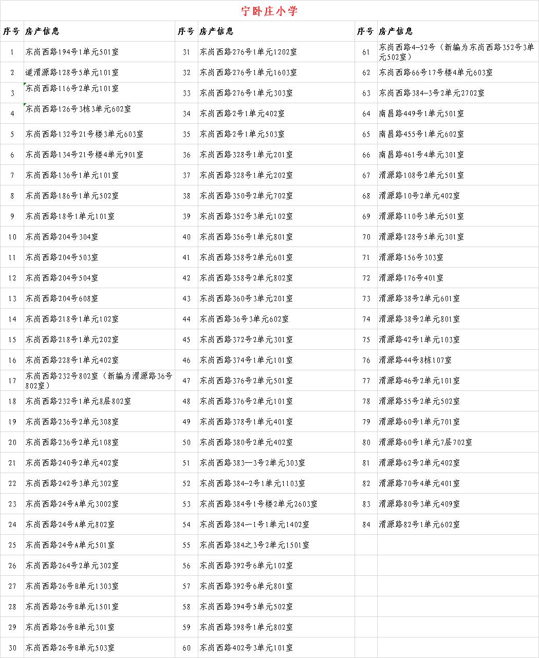 关于2020年城关地区小学新生入学房产信息的公示