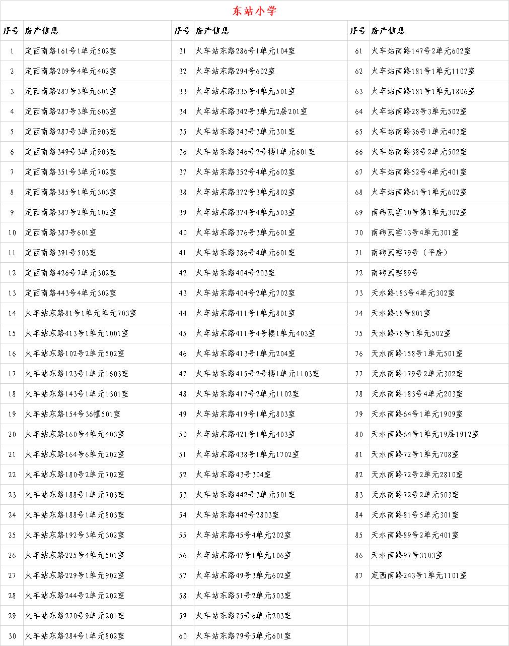 关于2020年城关地区小学新生入学房产信息的公示