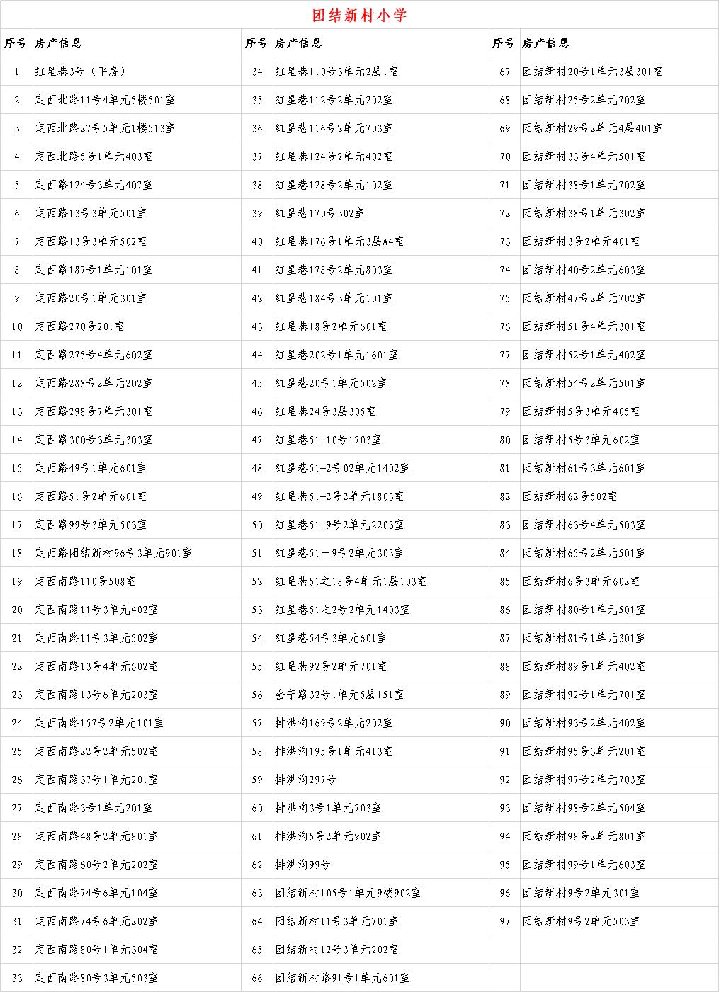 关于2020年城关地区小学新生入学房产信息的公示