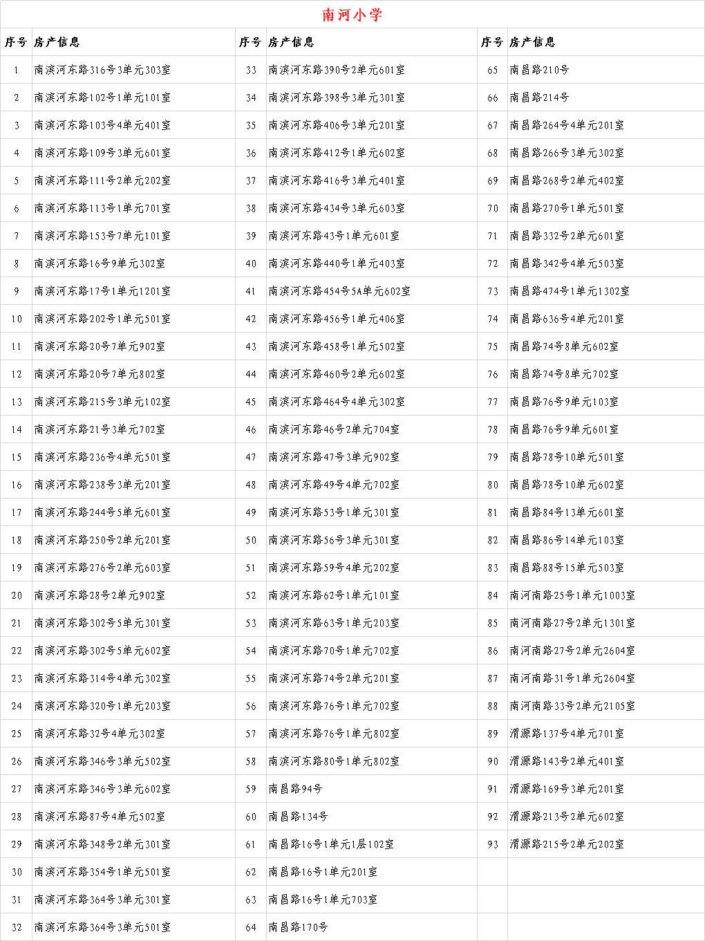 关于2020年城关地区小学新生入学房产信息的公示