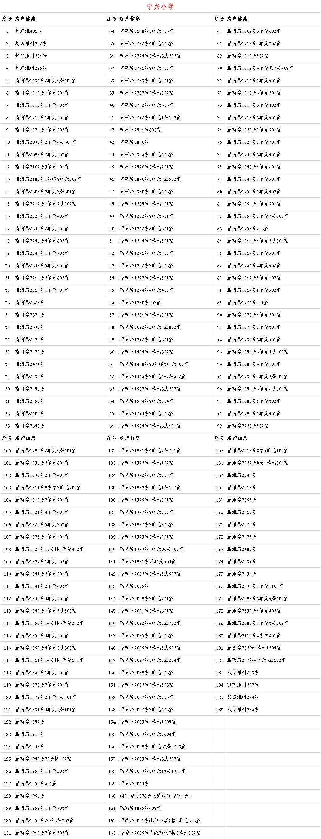 关于2020年城关地区小学新生入学房产信息的公示