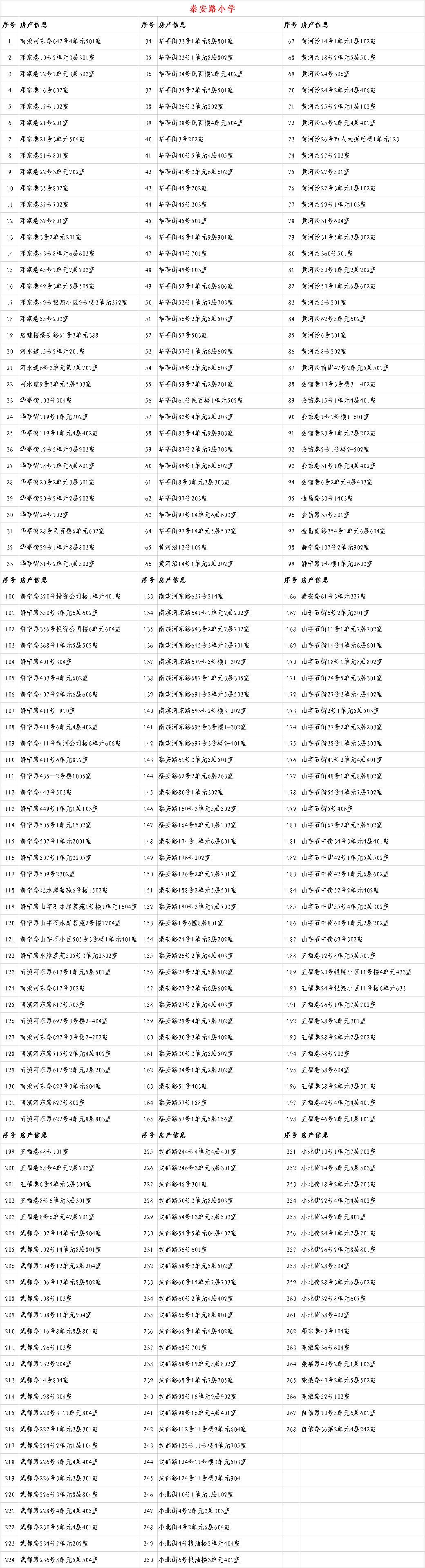 关于2020年城关地区小学新生入学房产信息的公示