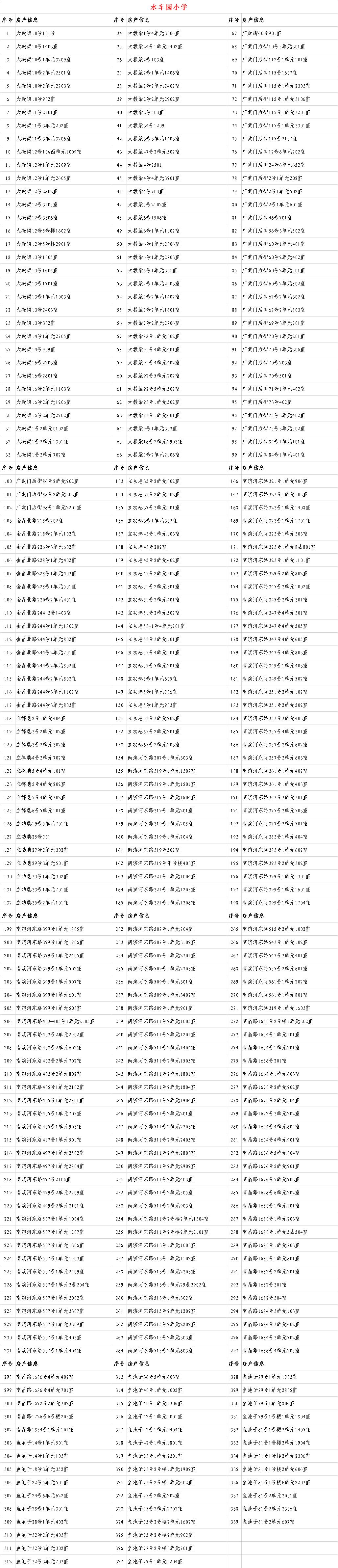 关于2020年城关地区小学新生入学房产信息的公示