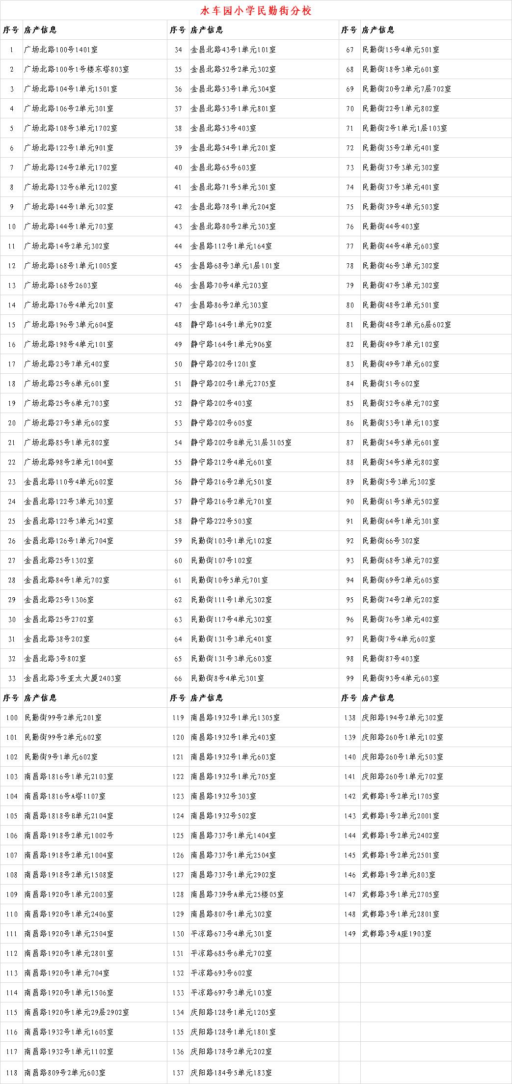 关于2020年城关地区小学新生入学房产信息的公示